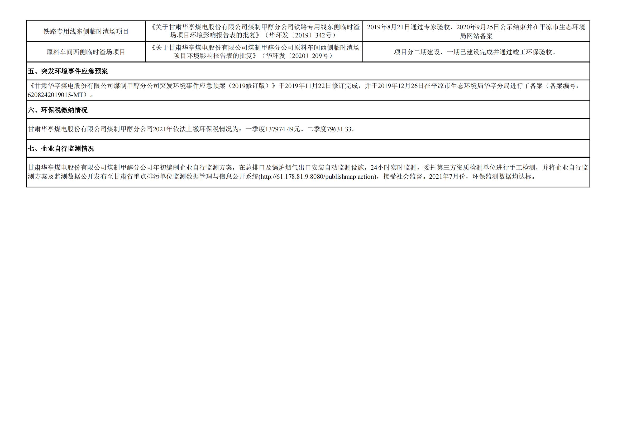 煤制甲醇分公司環(huán)境信息公開內容(2021年7月)_02.jpg 煤制甲醇分公司環(huán)境信息公開內容(2021年7月)_02.jpg